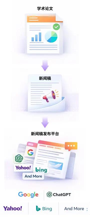 服务提供内容：