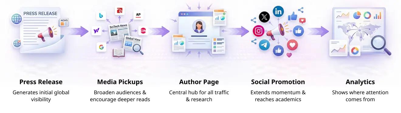 How the Visibility Pathway Works 