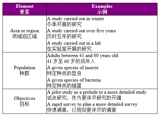 阐明研究范围与界限的重要性-查尔斯沃思