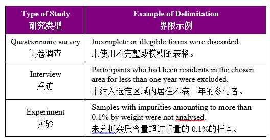 阐明研究范围与界限的重要性-查尔斯沃思