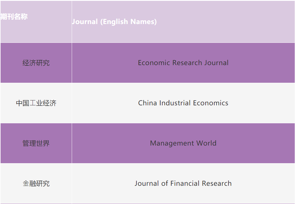 Cabells,中文期刊,中文管理学期刊,管理学,查尔斯沃思,管理学期刊排名