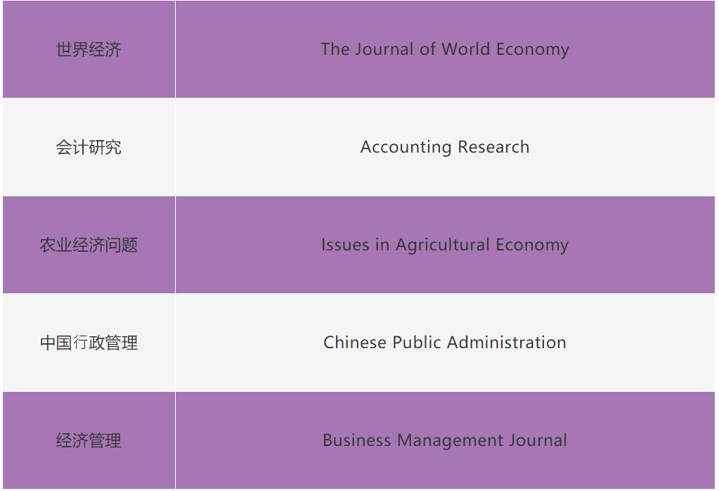 Cabells,中文期刊,中文管理学期刊,管理学,查尔斯沃思,管理学期刊排名