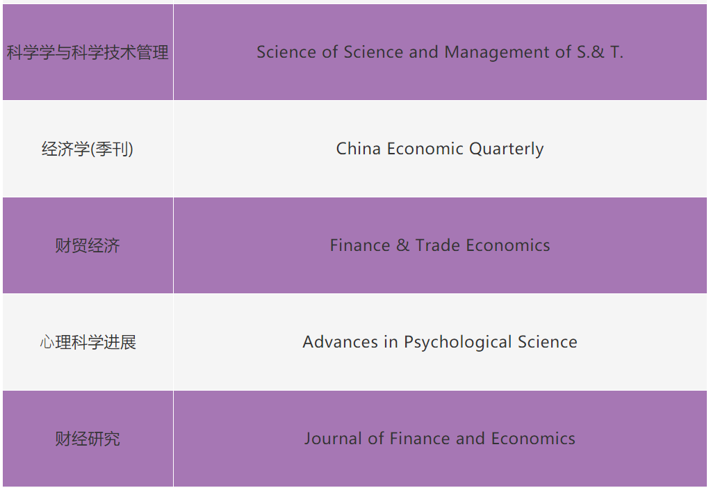 Cabells,中文期刊,中文管理学期刊,管理学,查尔斯沃思,管理学期刊排名