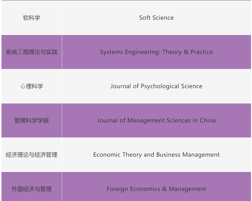 Cabells,中文期刊,中文管理学期刊,管理学,查尔斯沃思,管理学期刊排名