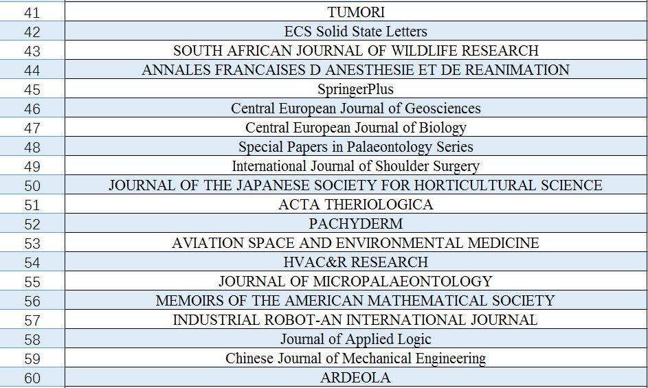 2018年被踢出SCI期刊名单3