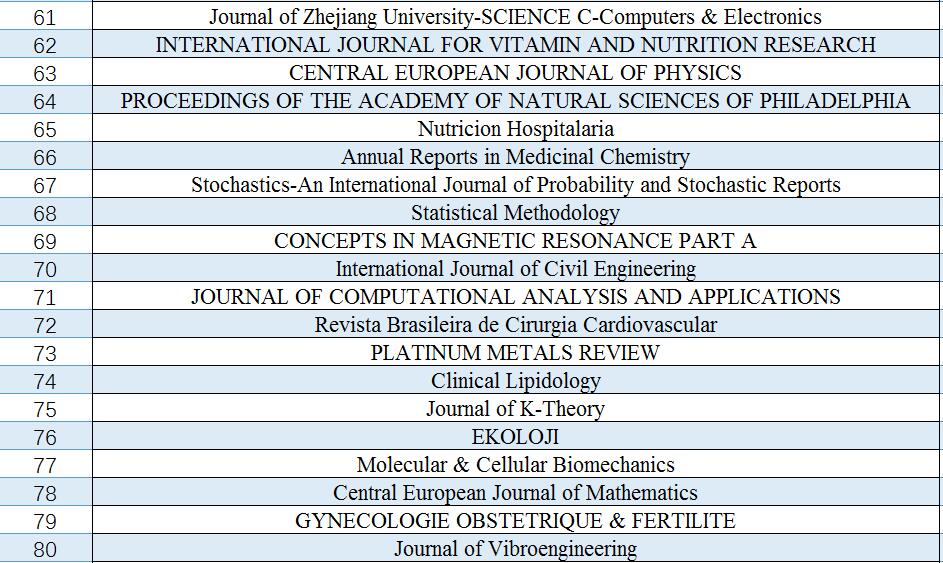 2018年被踢出SCI期刊名单4