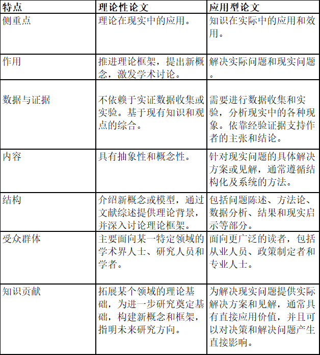 理论型与应用型论文的区别