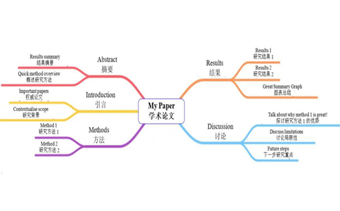 思维导图软件