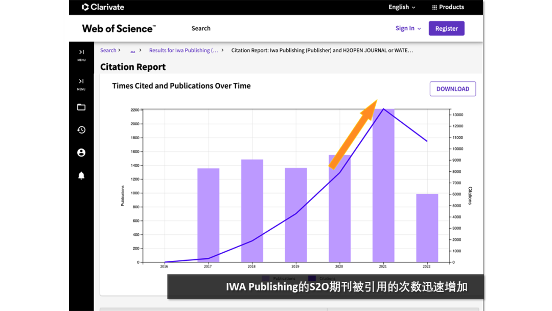 IWA,开放获取,开放获取期刊,OA期刊,国际水协会,水行业,查尔斯沃思