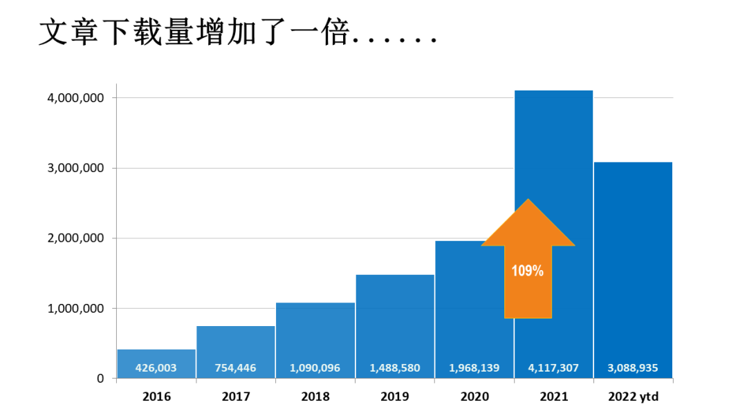 IWA,开放获取,开放获取期刊,OA期刊,国际水协会,水行业,查尔斯沃思