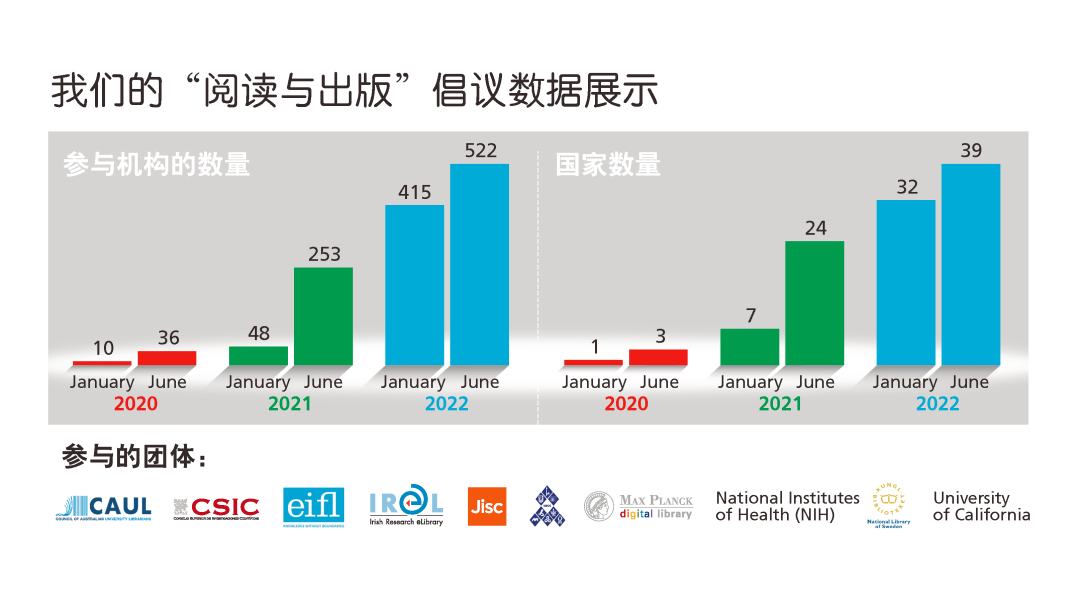 COB,开放获取,出版模式,OA期刊,查尔斯沃思合作期刊