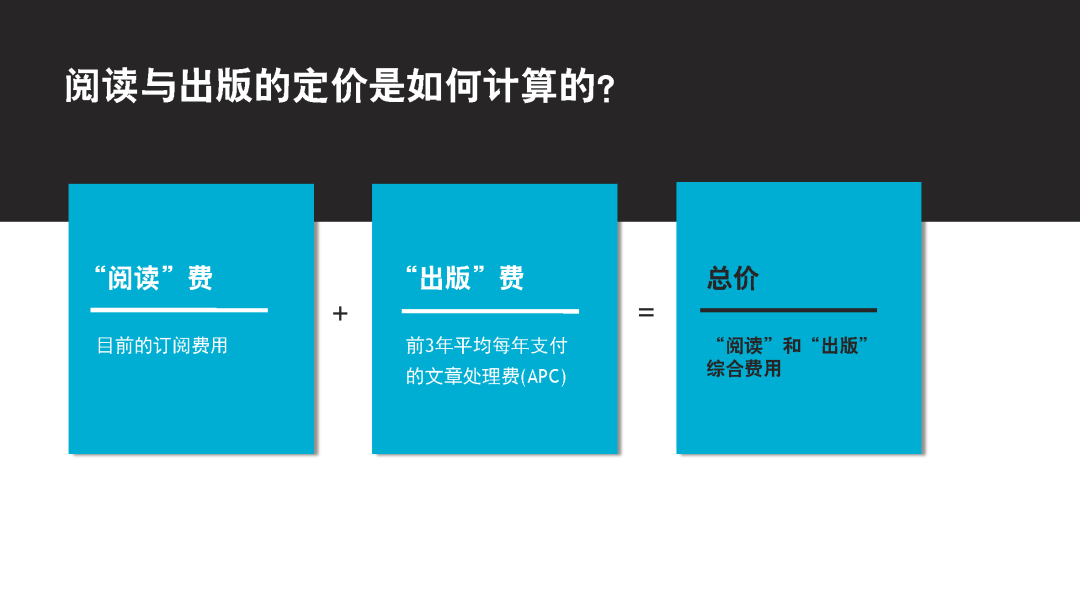 COB,开放获取,出版模式,OA期刊,查尔斯沃思合作期刊