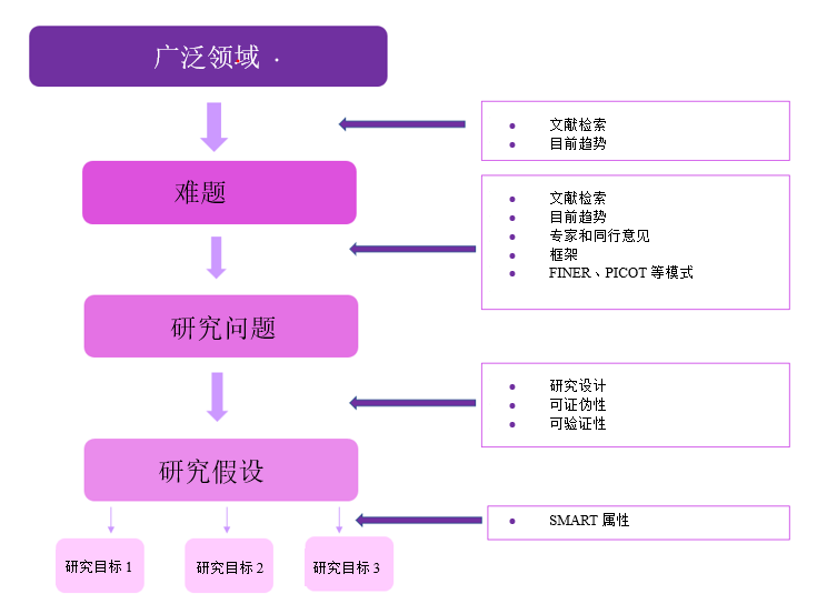 制定论文研究目标：写作技巧+实用例句-查尔斯沃思论文润色